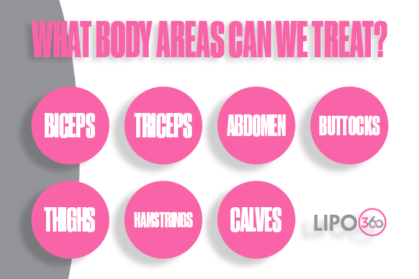 How Does LIPO360 Weybridge Support the Muscle Healing Process?